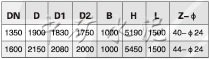 NCV型電動高溫調(diào)節(jié)閘閥