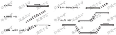 DS型連續(xù)斗式輸送機(jī)