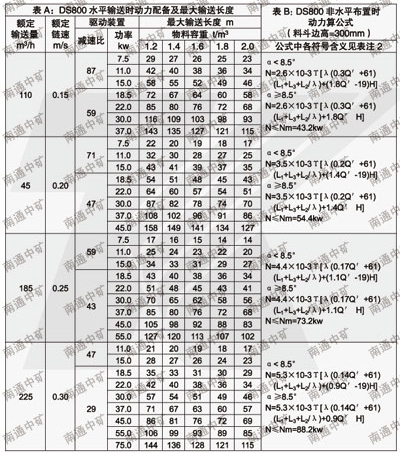 DS型連續(xù)斗式輸送機(jī)