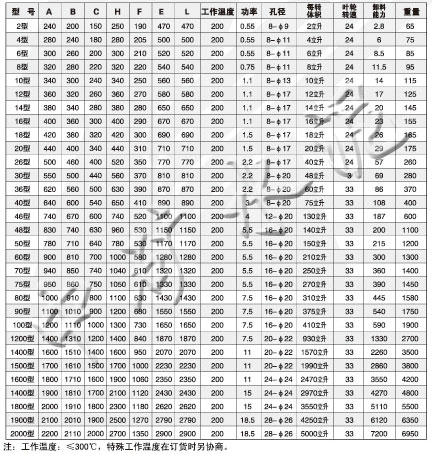 DXV-Y EX卸料閥安裝尺寸和技術(shù)特性表