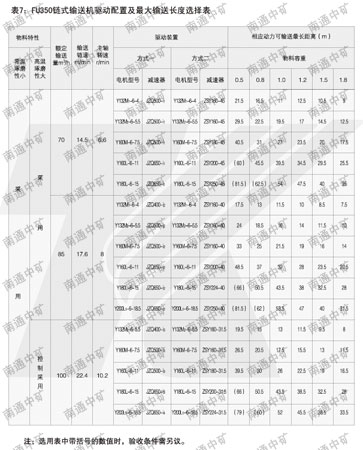 FU鏈?zhǔn)捷斔蜋C(jī)