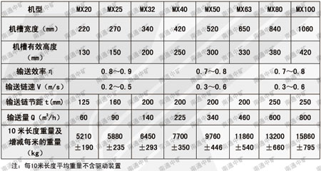 MX雙排鏈埋刮板輸送機(jī)