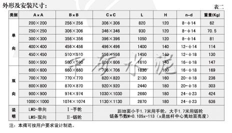 SLVds-0.1手動(dòng)單、雙向平板閘閥