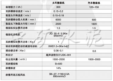 汽車(chē)散裝機(jī)