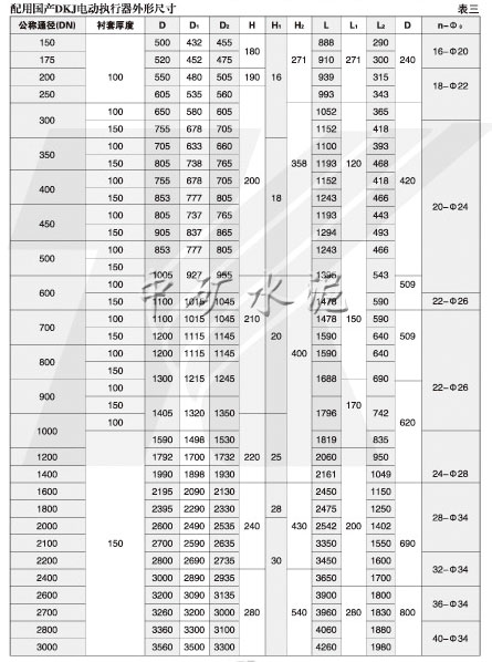 電動高溫蝶閥(ZKJWa/b-0.1Gk/b型)