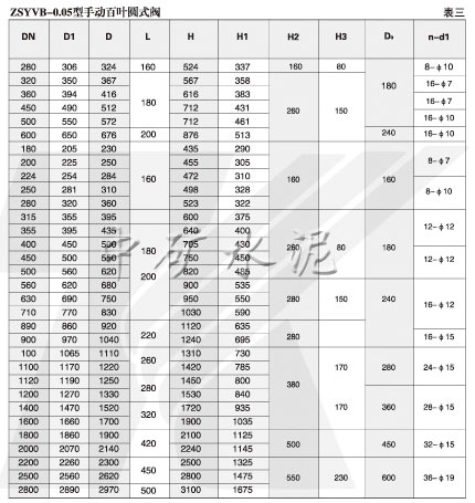 ZSy/cVb-0.5手動百葉圓式（窗式）閥