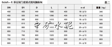 單層重錘式鎖風(fēng)翻板閥